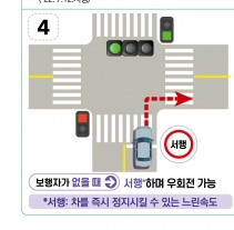 횡단보도 우회전 방법 총정리