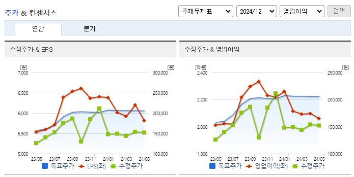 현대오토에버_컨센서스