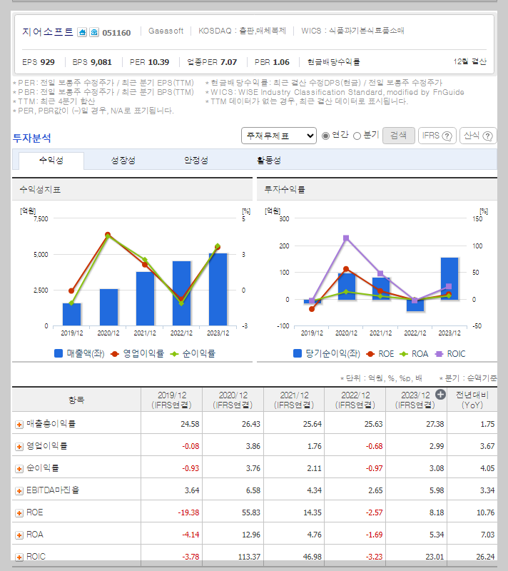 지어소프트 가치 분석