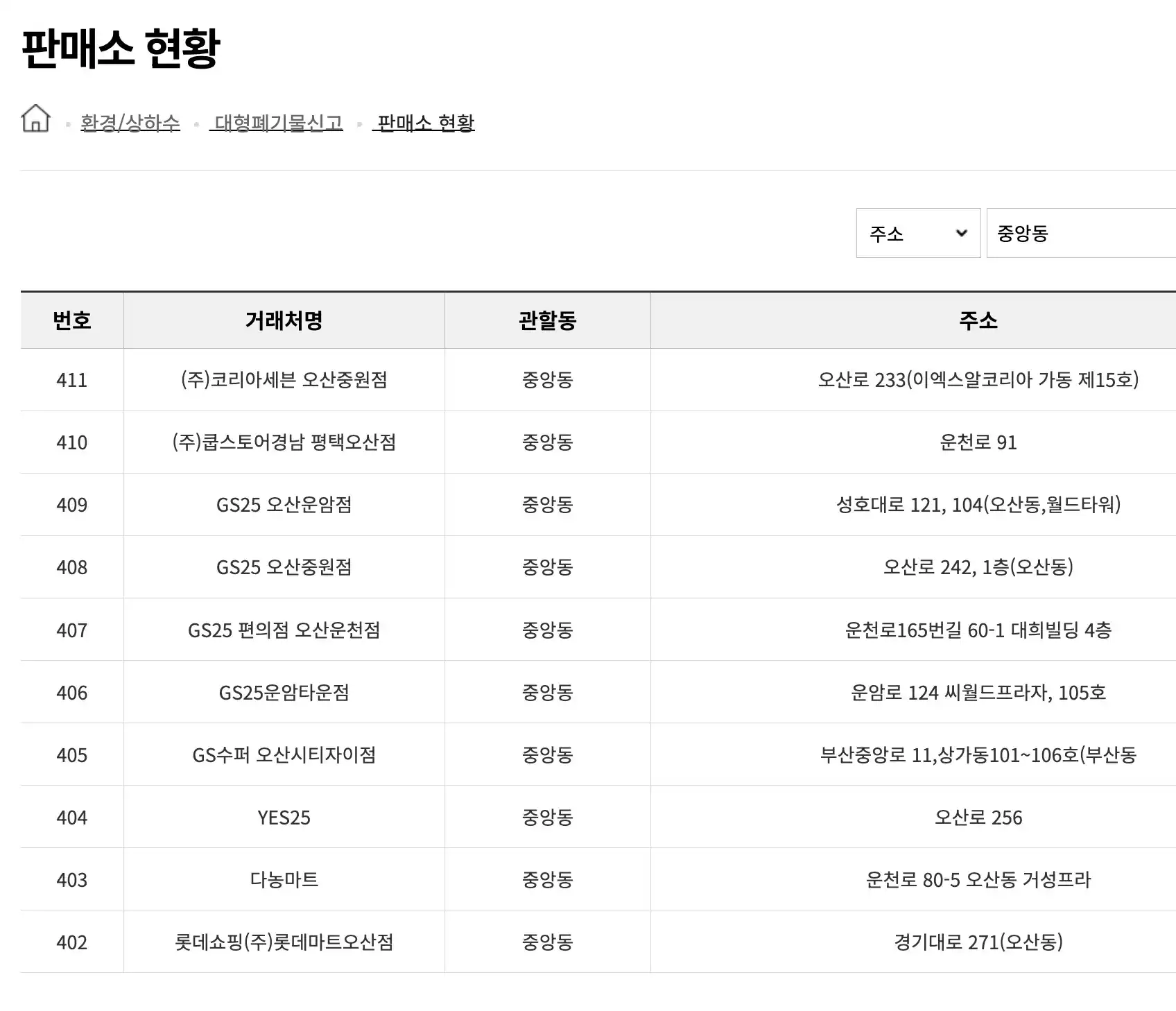 판매소 현황