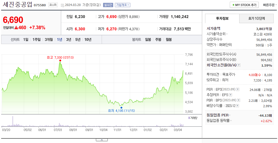 세진중공업_주가