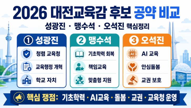 2026 대전교육감 후보 공약 비교