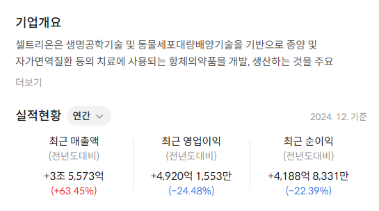 셀트리온 주식 전망