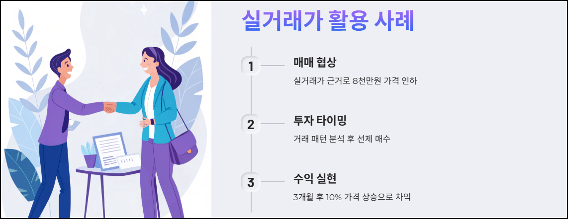 실거래가 조회 활용 사례