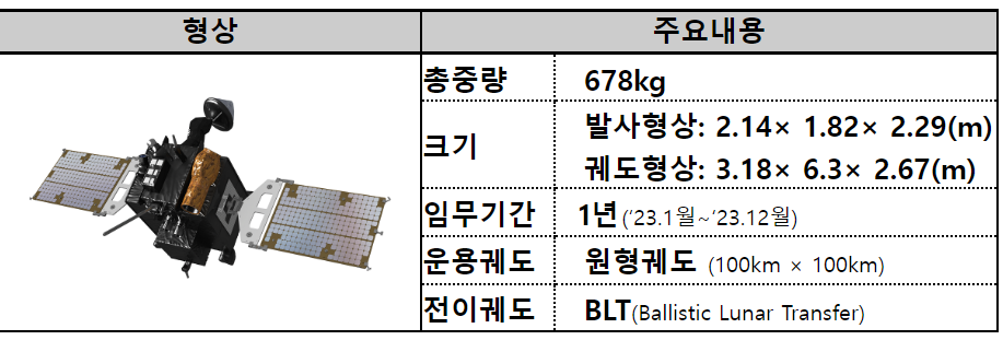 다누리호의 제원