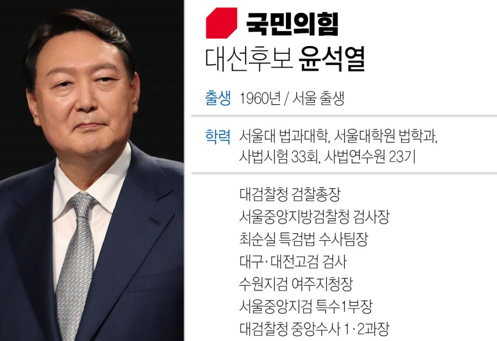 윤석열 프로필 