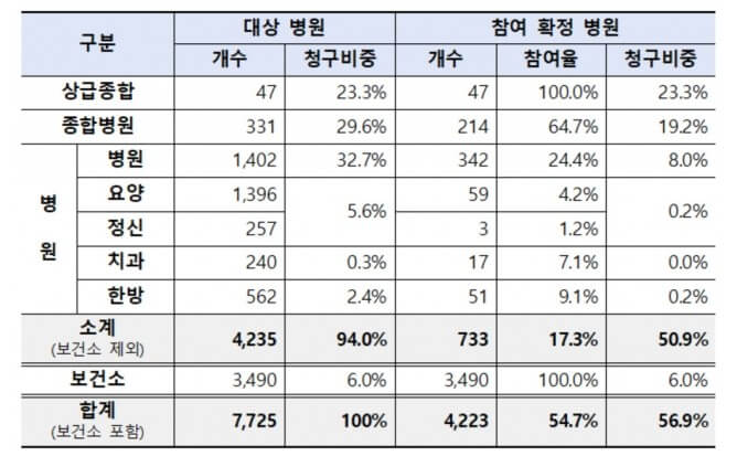 실손보험 청구 간소화 실손24