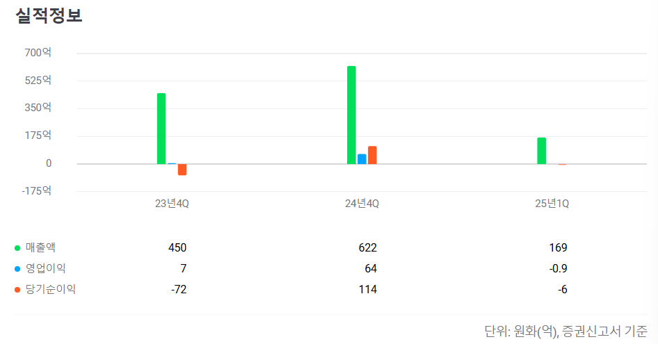 2025년 7월 공모주 청약일정