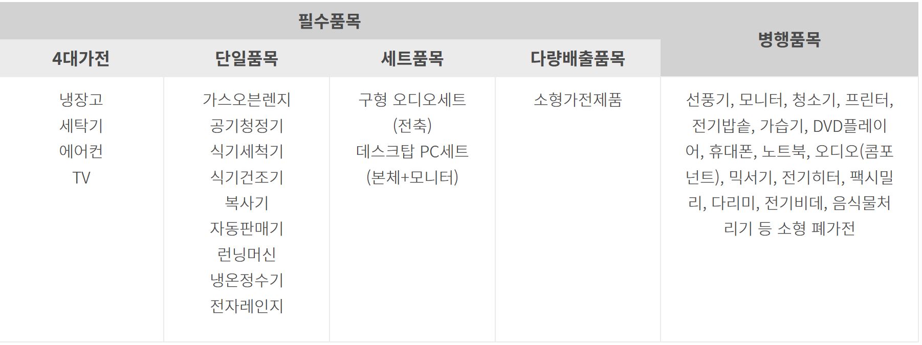수거가능 가전제품
