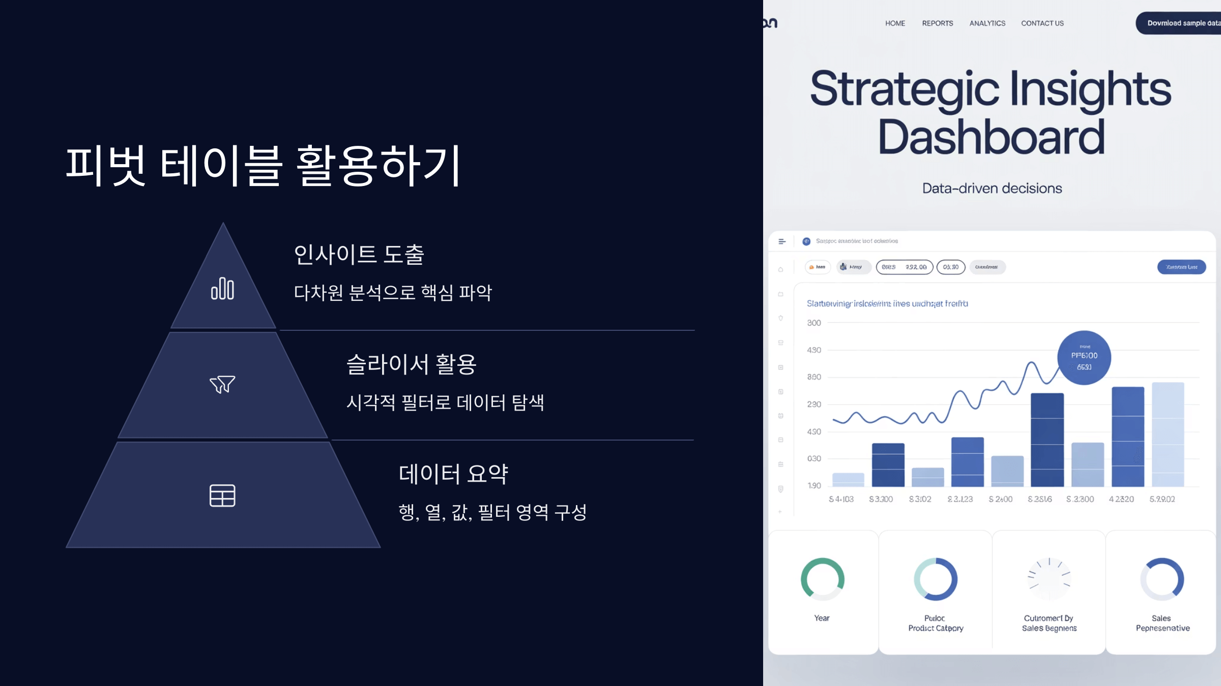 피벗 테이블로 데이터 요약