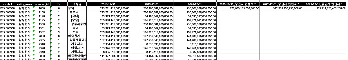 딥서치-재무제표-엑셀-다운로드한-내용