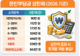의료비 공제 수 백만 원 돌려 받는 법 ! [연말정산에서 놓친 병원비 돌려받는 받는 법]