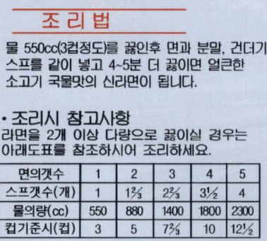 신라면 조리법 표기, 출처: 농심 블로그