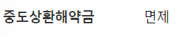 우리은행 청년맞춤형 월세대출