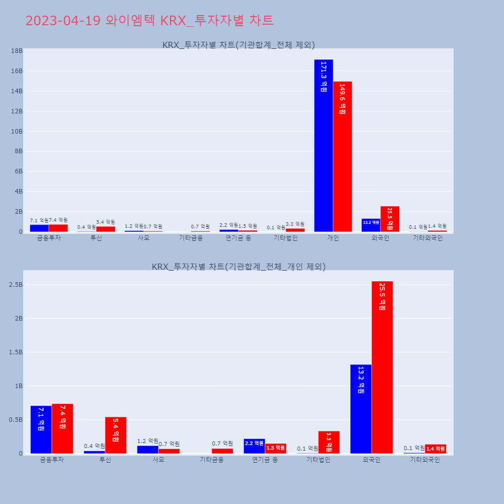 와이엠텍_KRX_투자자별_차트