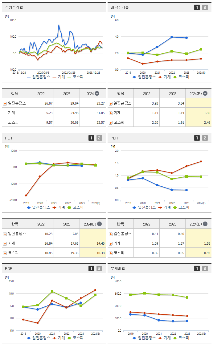 일진홀딩스_섹터분석