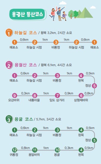 순창 용궐산 하늘길