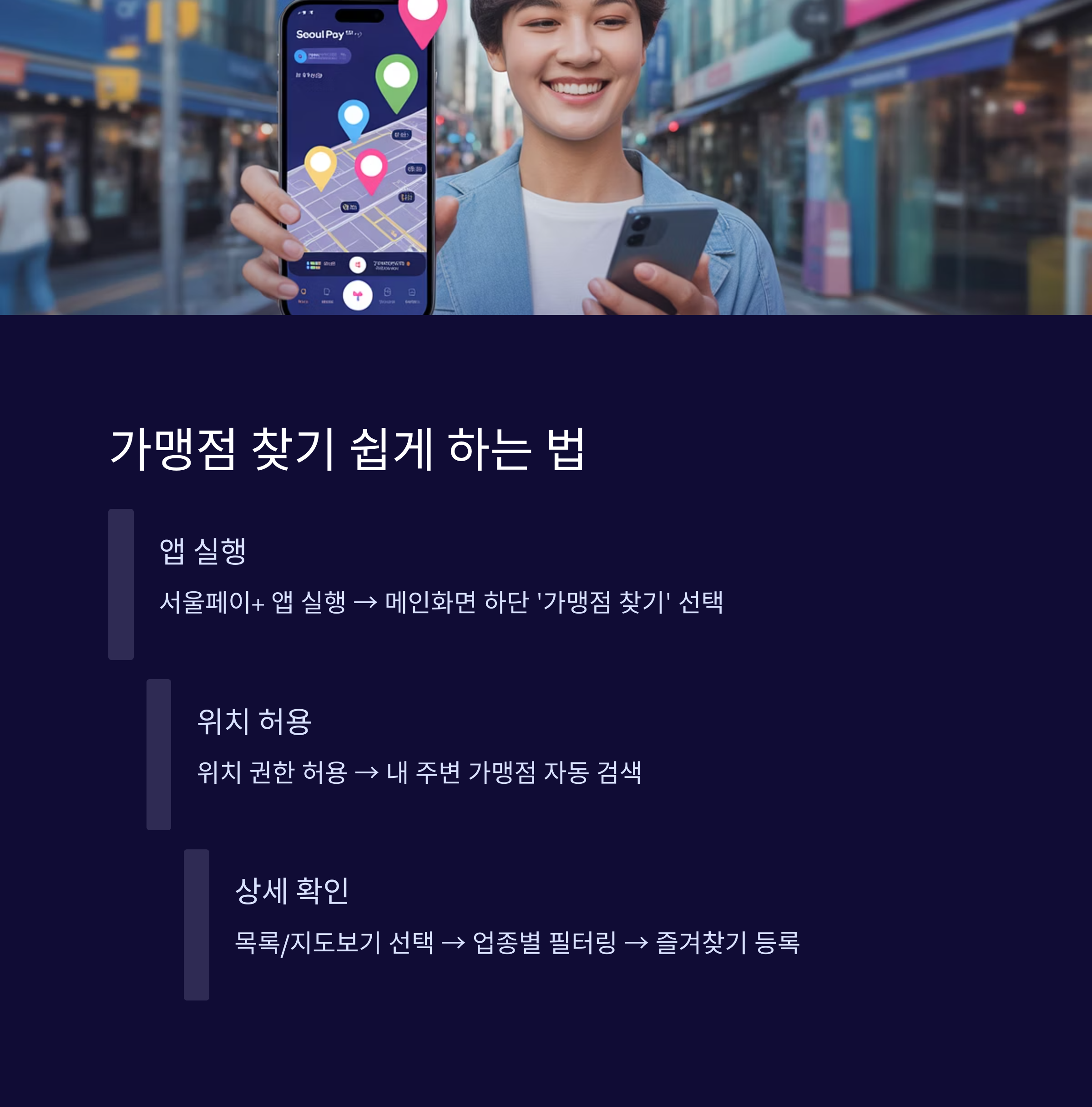 서울페이 사용처와 할인 혜택