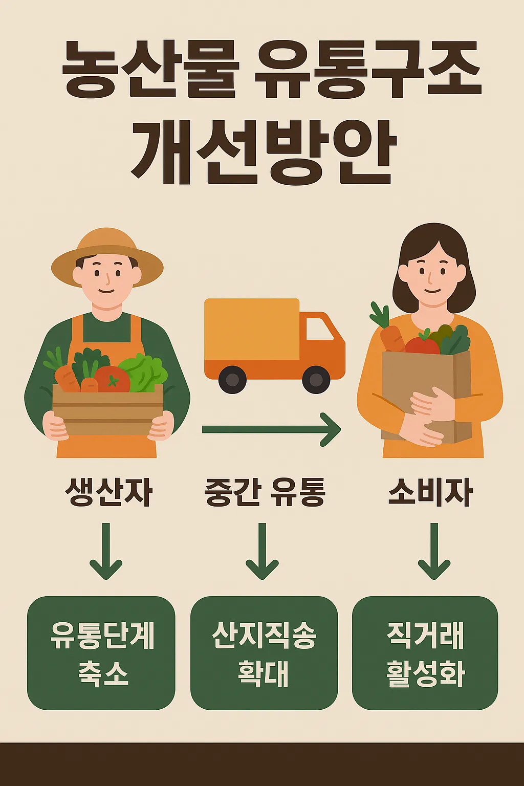 농산물 유통구조의 해법
