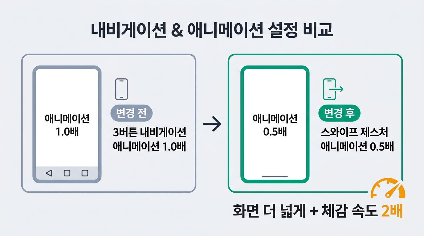갤럭시 S26 제스처 내비게이션 변경 전후 비교 인포그래픽