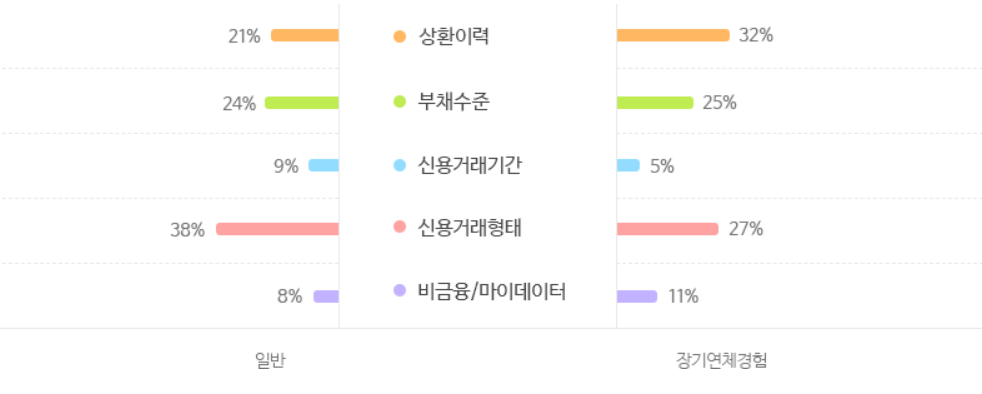 신용점수 조회 신용점수표