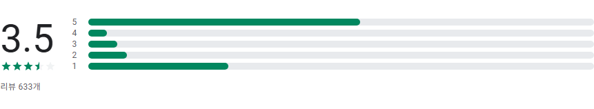 무료 실시간 TV 보기 어플, SBS, MBC, tvN, JTBC, 채널A TV 방송 시청하기