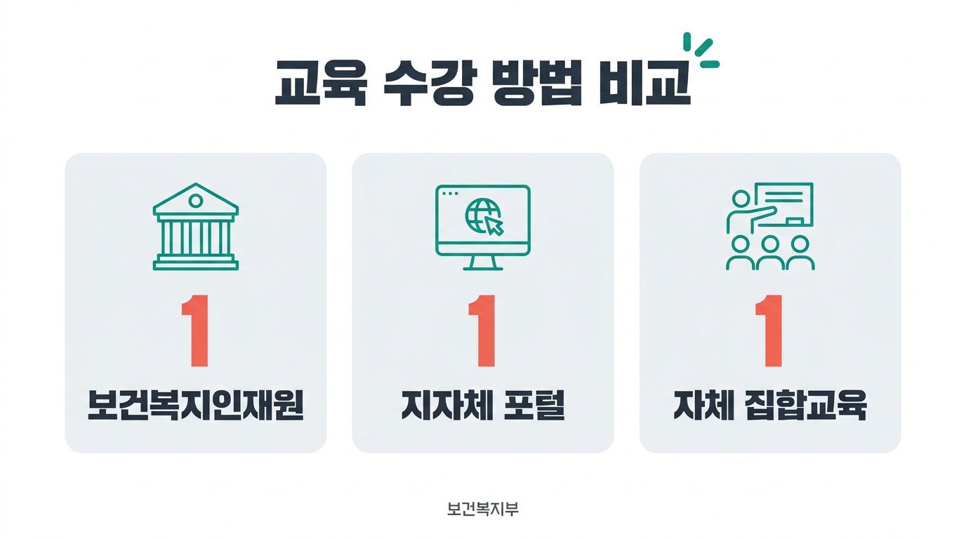 긴급복지지원 신고의무 교육 사이트 교육 수강 방법 비교