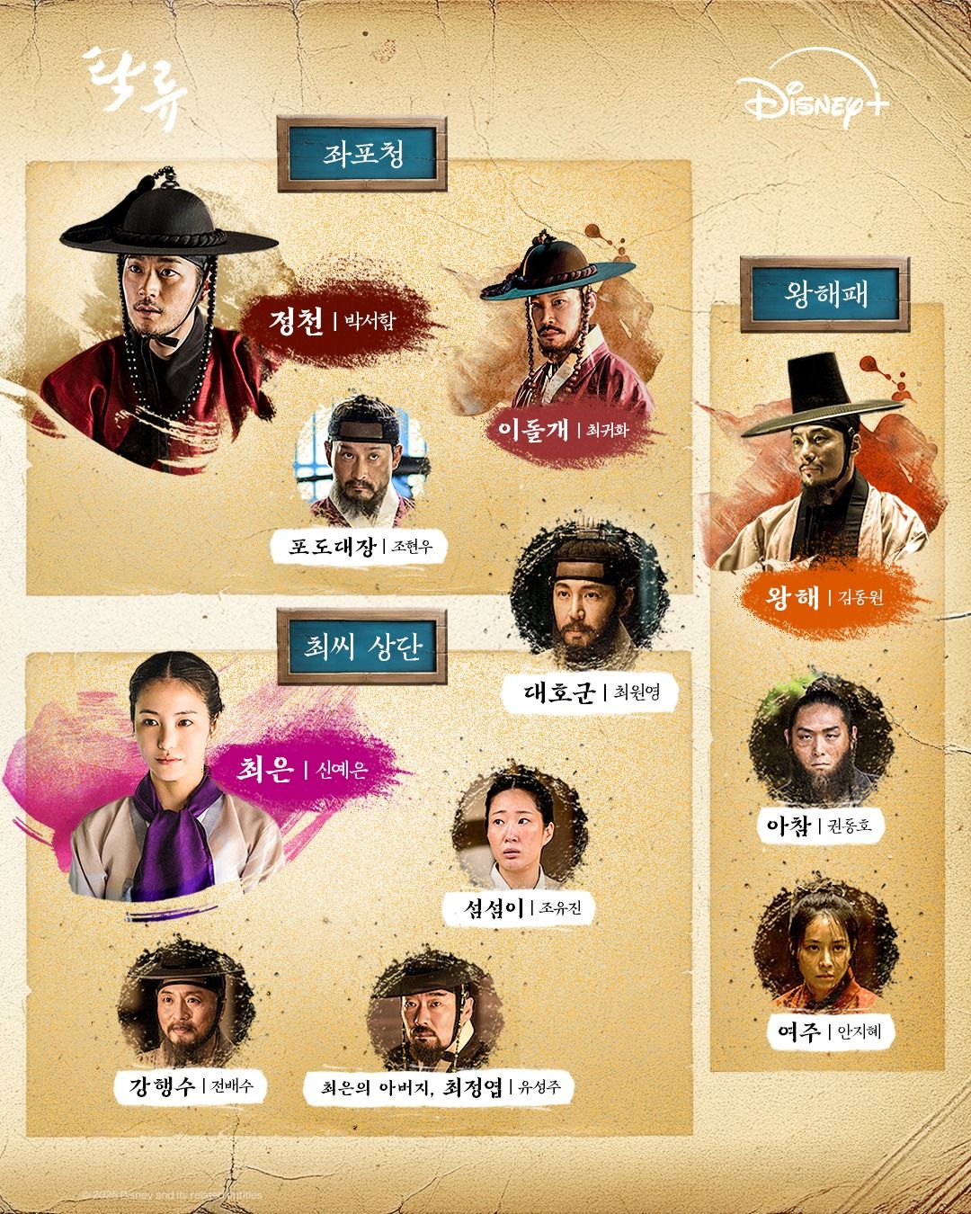 탁류 인간 관계도 2