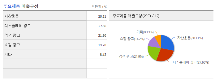 줌인터넷_주요제품
