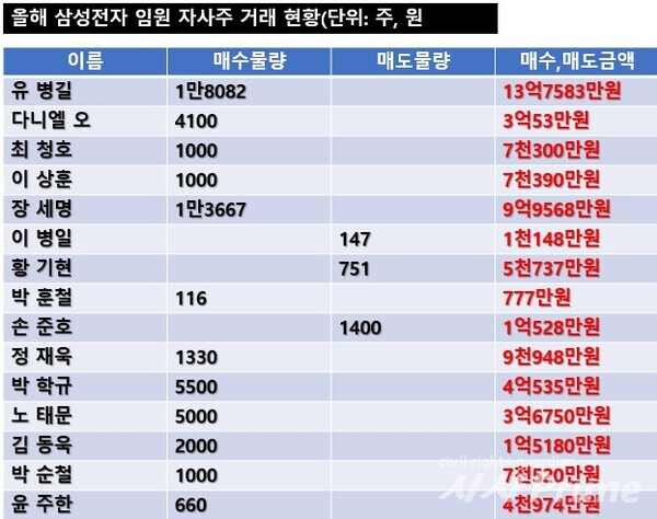 삼성전자 자사주 매입: 주주 가치를 높이는 혁신 전락