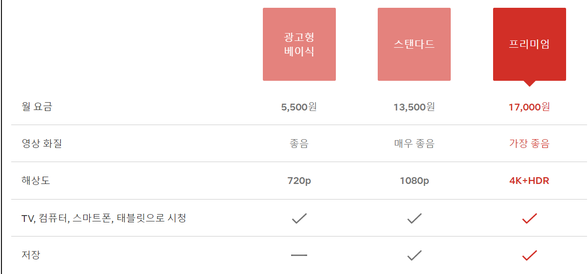 재벌집 막내아들 다시보기