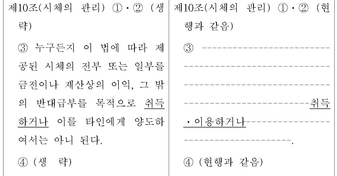 제10조(시체의 관리) 신&middot;구조문대비표 원문