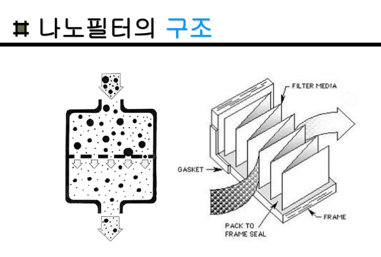 나노필터의-구조