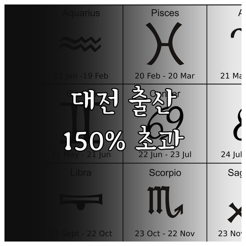 2025 대전 출산 지원: 기준중위소..