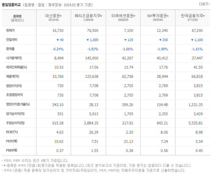 대신증권_동종업비교자료