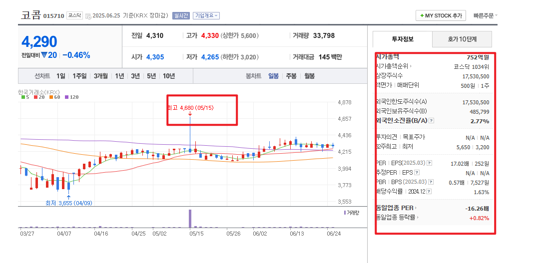 2025 장마 관련주 코콤