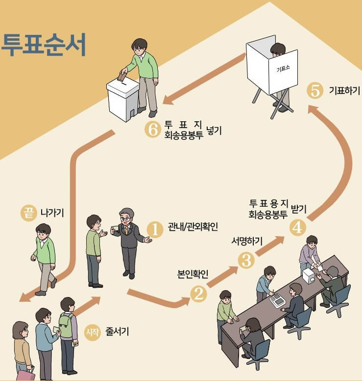 사전투표장소