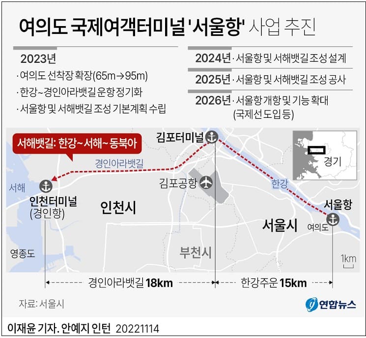 울 여의도에 국제여객터미널 '서울항' 생긴다