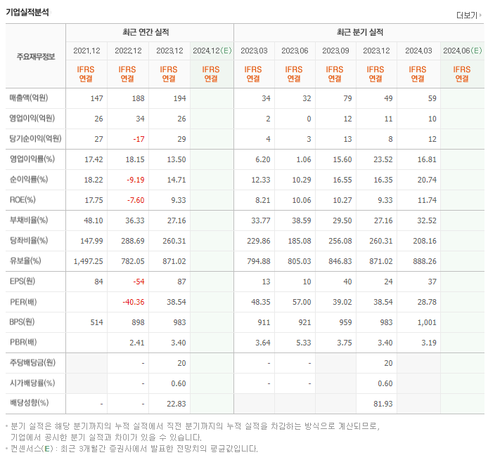 파이버프로_실적