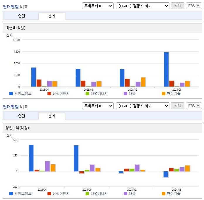 씨에스윈드_업종분석