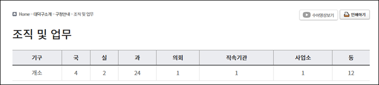 대덕구청-홈페이지