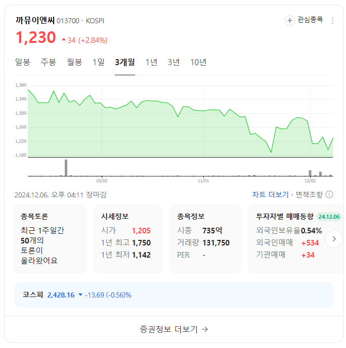 한동훈 테마주 까뮤이앤씨