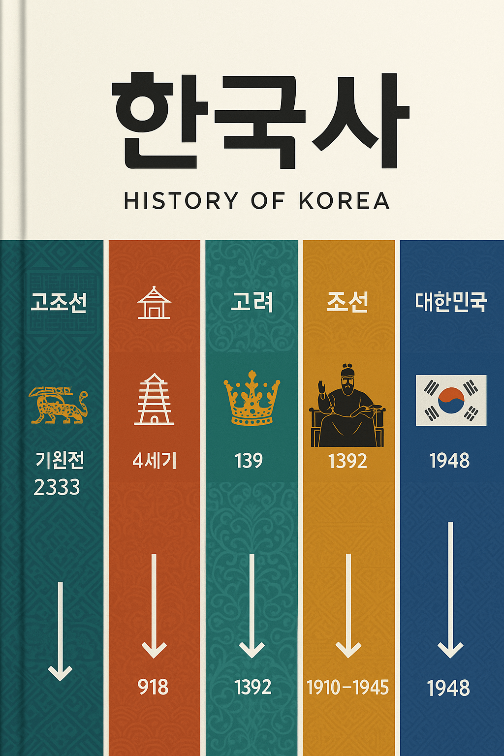 한국사능력검정시험