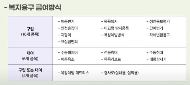 복지용구 급여