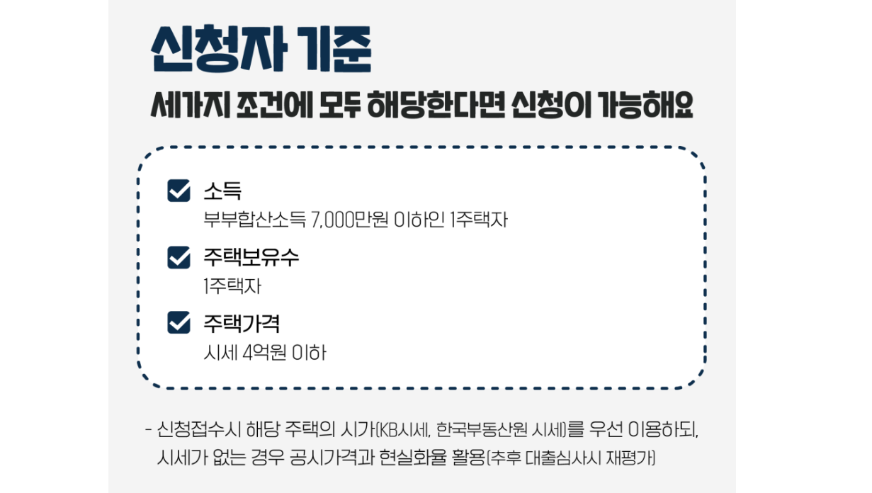 안심전환대출 자격