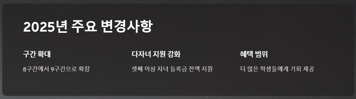 2025 국가장학금 구간별 지원금 완벽 가이드