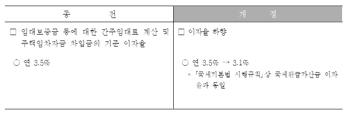 연말정산