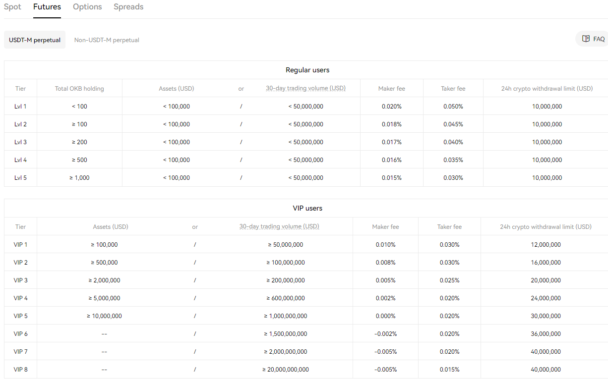 OKX 선물 수수료