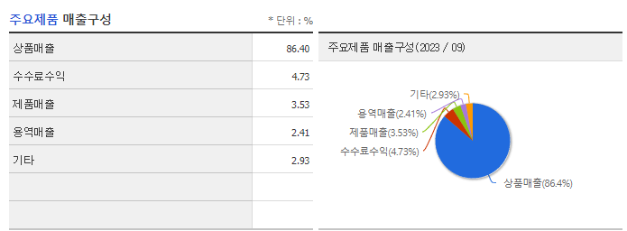 한미사이언스_주요제품