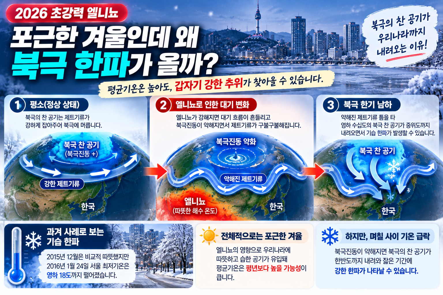 2026년 겨울 한파 대비 보일러 점검과 수도관 동파 예방 방법